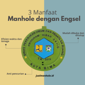 Manfaat Memilih Manhole Desain Engsel